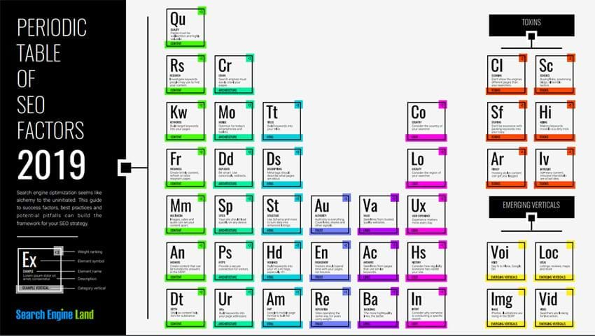 Periodic Table of SEO