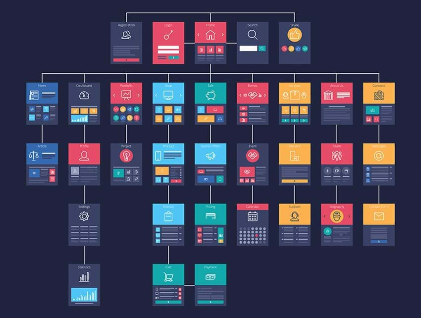 Sitemap Example